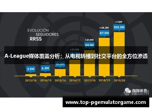 A-League媒体覆盖分析：从电视转播到社交平台的全方位渗透