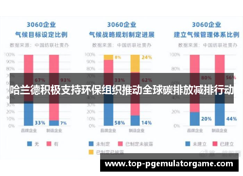 哈兰德积极支持环保组织推动全球碳排放减排行动