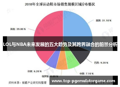 LOL与NBA未来发展的五大趋势及其跨界融合的前景分析