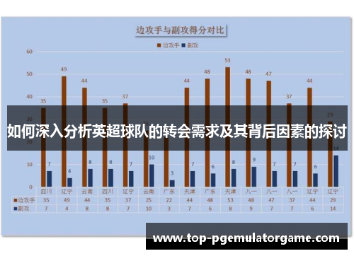 如何深入分析英超球队的转会需求及其背后因素的探讨