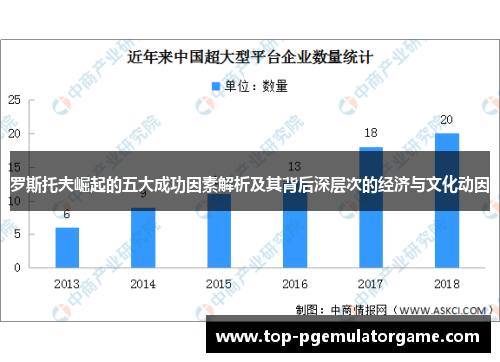 罗斯托夫崛起的五大成功因素解析及其背后深层次的经济与文化动因
