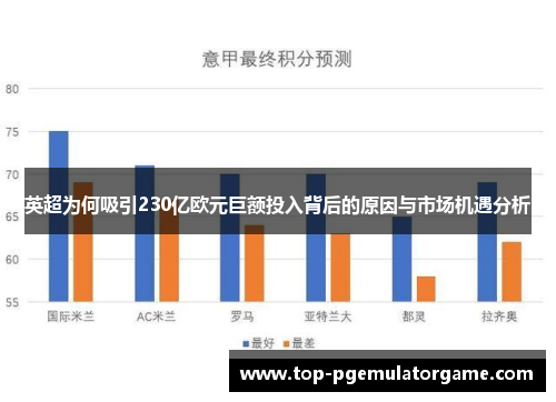 英超为何吸引230亿欧元巨额投入背后的原因与市场机遇分析