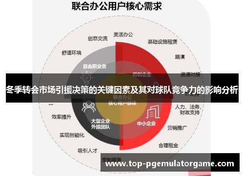 冬季转会市场引援决策的关键因素及其对球队竞争力的影响分析