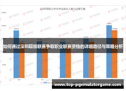 如何通过深圳超级联赛争取职业联赛资格的详细路径与策略分析