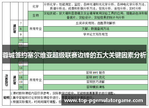 蓉城签约塞尔维亚超级联赛边锋的五大关键因素分析