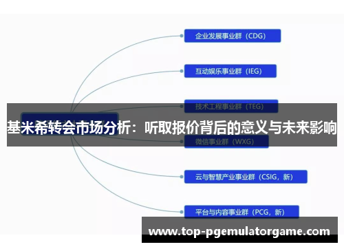 基米希转会市场分析：听取报价背后的意义与未来影响