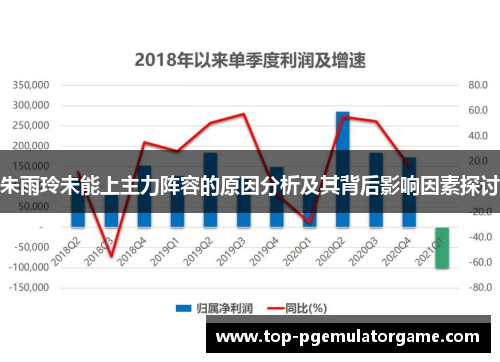 朱雨玲未能上主力阵容的原因分析及其背后影响因素探讨