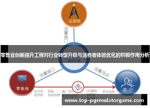 零售业创新提升工程对行业转型升级与消费者体验优化的积极作用分析