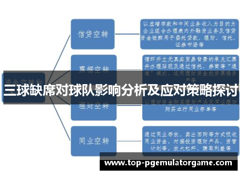 三球缺席对球队影响分析及应对策略探讨