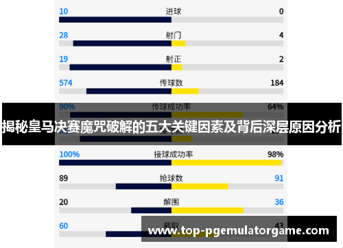 揭秘皇马决赛魔咒破解的五大关键因素及背后深层原因分析