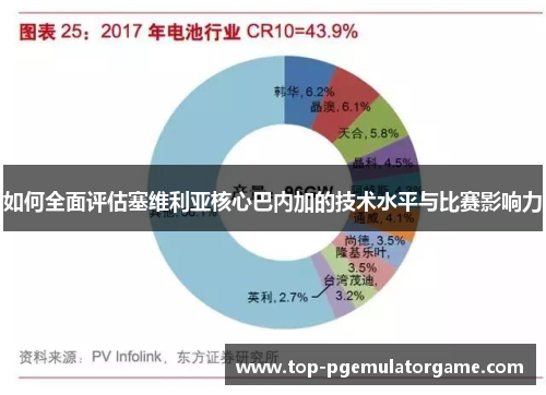 如何全面评估塞维利亚核心巴内加的技术水平与比赛影响力