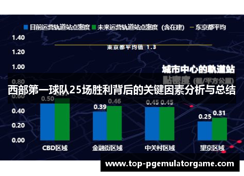 西部第一球队25场胜利背后的关键因素分析与总结