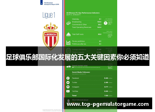 足球俱乐部国际化发展的五大关键因素你必须知道