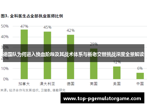 德国队为何进入换血阶段及其战术体系与新老交替挑战深度全景解读