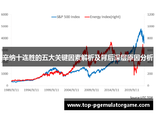 辛纳十连胜的五大关键因素解析及背后深层原因分析