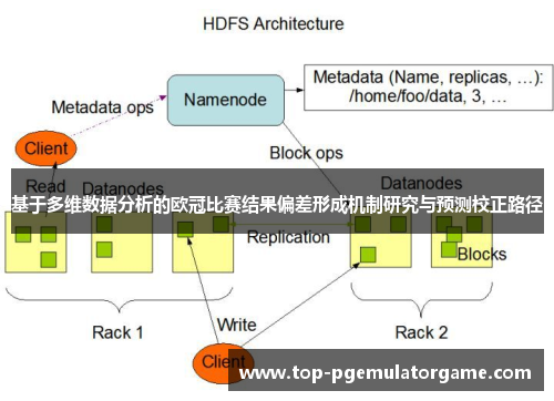基于多维数据分析的欧冠比赛结果偏差形成机制研究与预测校正路径