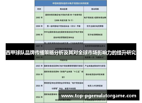 西甲球队品牌传播策略分析及其对全球市场影响力的提升研究
